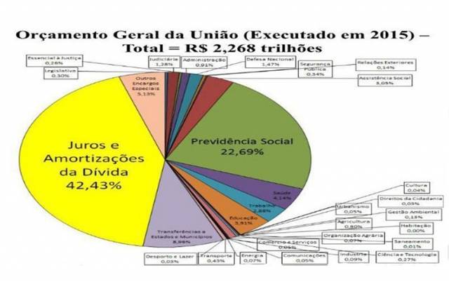 O lucro indecente do Itaú e a verdadeira corrupção