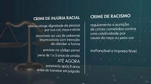 Supremo decide que injúria racial é imprescritível e pode ser equiparada ao crime de racismo