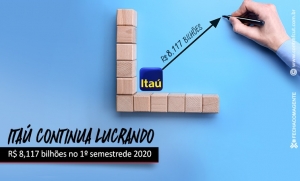 Itaú lucra R$ 8,117 bilhões no 1º semestre de 2020