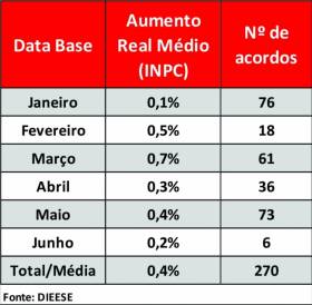 Mobilização tem que ser total