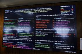 Derrota de Temer no Senado &#039;aumenta o ânimo da tropa&#039;