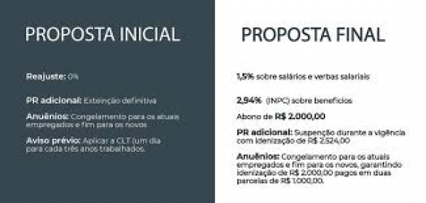 Empregados da Poupex deliberam nesta segunda (21) sobre proposta de acordo coletivo